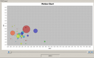 File:SOCR Activities MotionCharts HPI 070109 Animation.gif