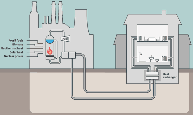 File:District heating.gif