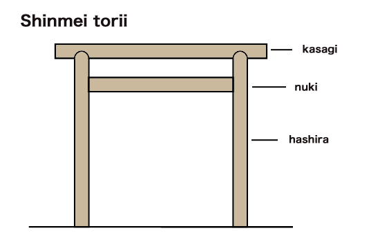 File:Shinmei torii.png