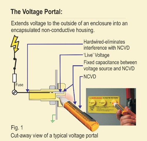 File:Voltage portal.jpg