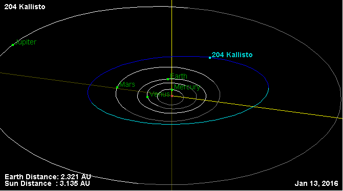 File:Орбита астероида 204.png