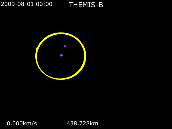 File:Animation of THEMIS-B trajectory - Trans-lunar injection.gif