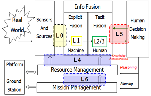 File:Data Fusion Information Group Model.png