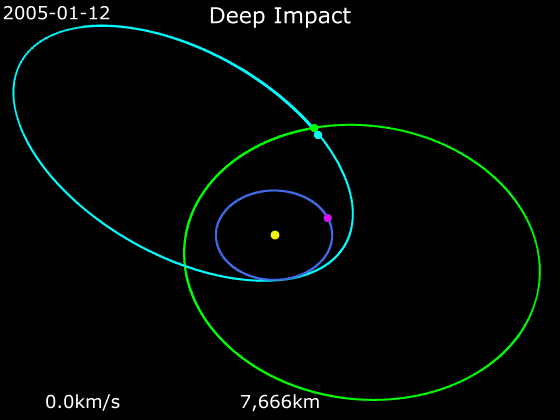 File:Animation of Deep Impact trajectory.gif