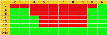 Blackjack Hole-Card Partial Information Hole = 6–7 Hit-Stand.png