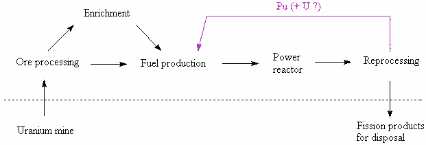 File:Plutrecyclefuelcycle.png