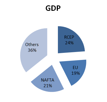 File:RCEP GDP.png
