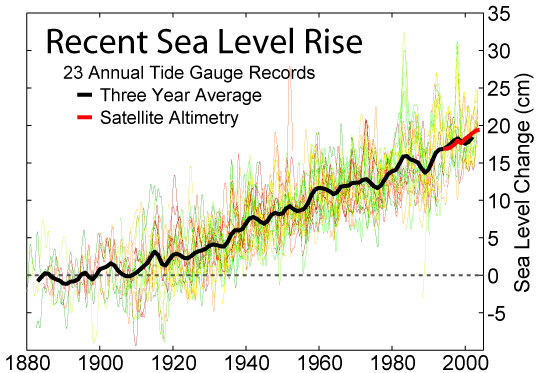 File:Recent Sea Level Rise.png