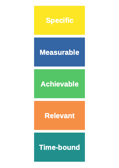 File:SMARTcriteria cropped.png