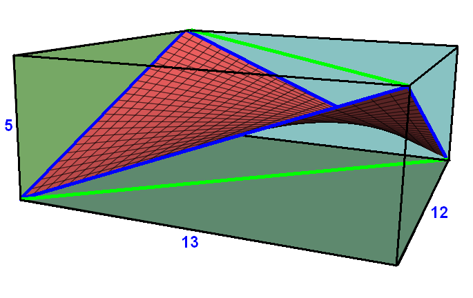 File:Saddle rectangle example.png
