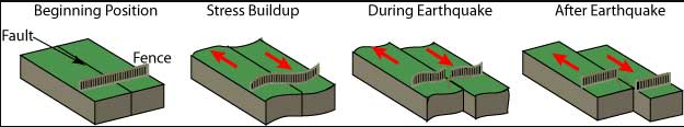 File:Surface Ruptures.png
