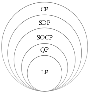 File:Hierarchy compact convex.png