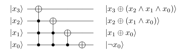 File:Increment with one on four qubits using controlled Pauli X gates only.png