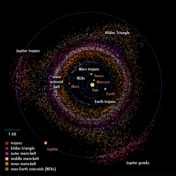 File:Inner solar system objects top view for wiki.png