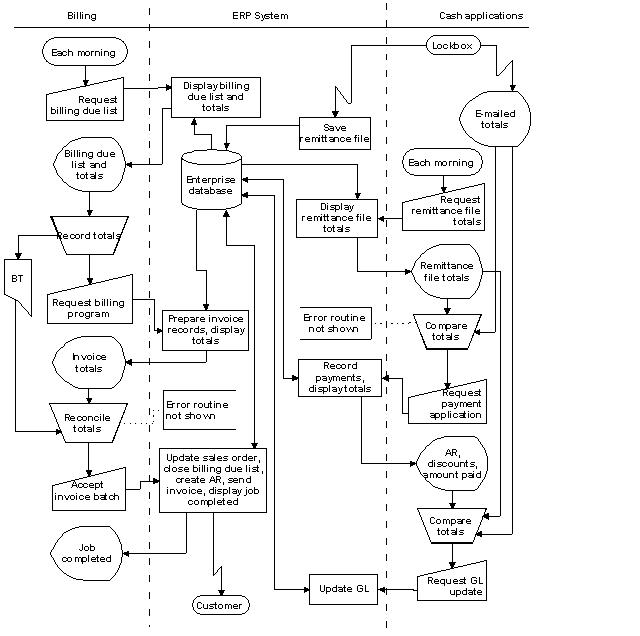 Stockbridge system flowchart example.jpg