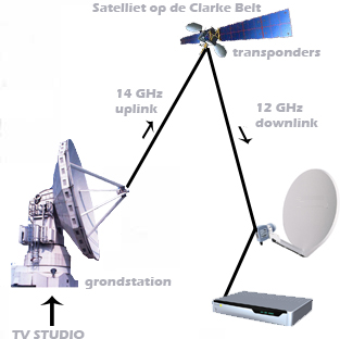 File:Working satellite television.jpg