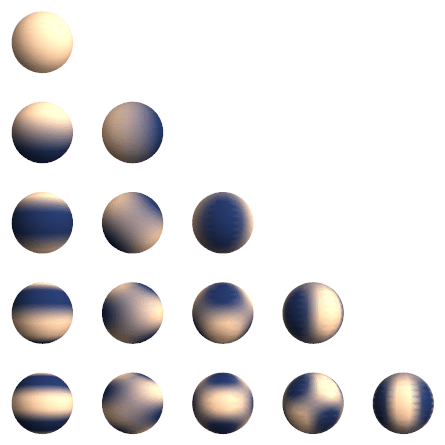 File:Rotating spherical harmonics.gif