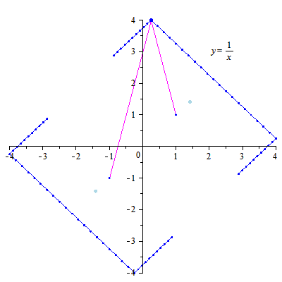File:Hyperbola construction - parallelogram method.gif