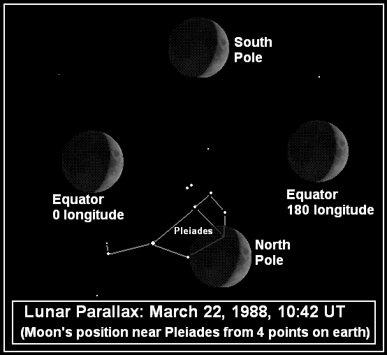 File:Lunarparallax 22 3 1988.png