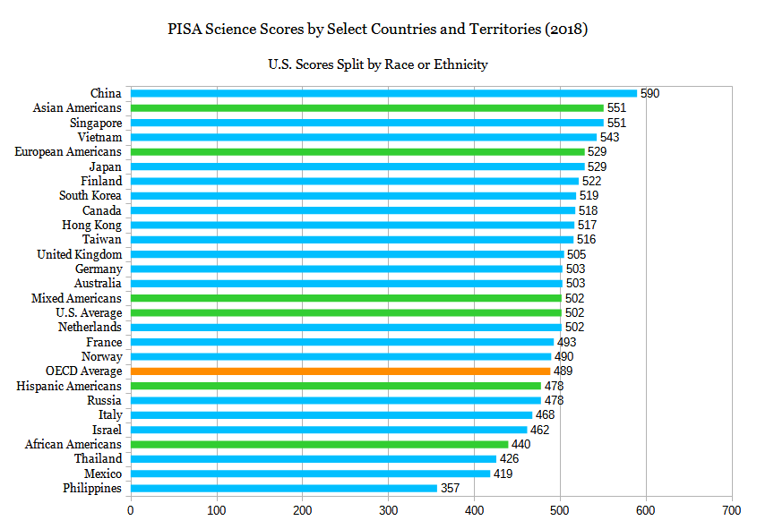 PISA Science Scores (2018).png