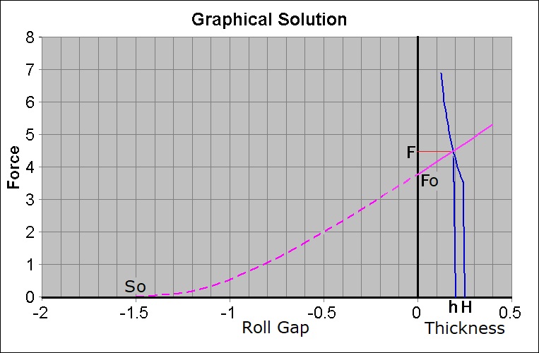 File:Graphical Solution for the Rolling of a Thin Strip.jpg