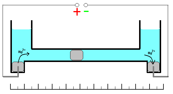 File:Mercury coulometer.gif