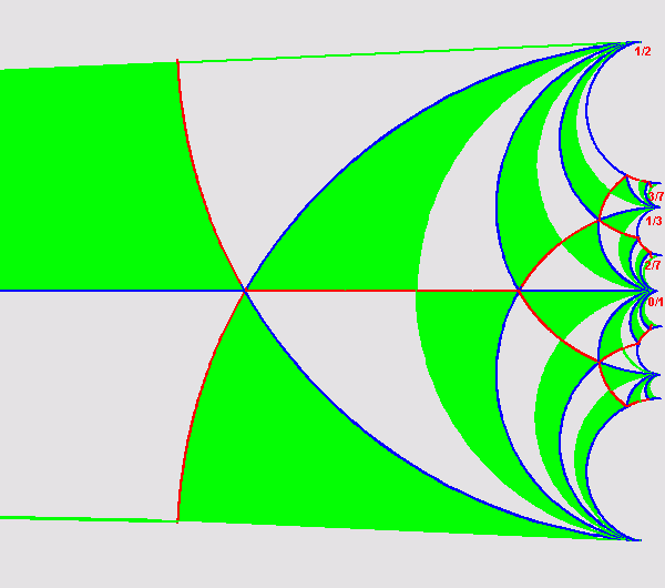 File:Morphing of modular tiling to 2 3 7 triangle tiling.gif