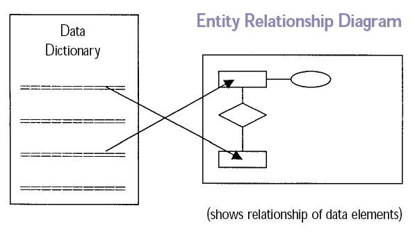 File:Entity Relationship Diagram.jpg