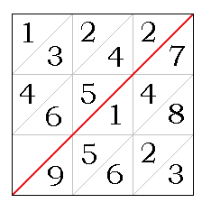 Napier's Promptuary: multiple diagram for digit 7