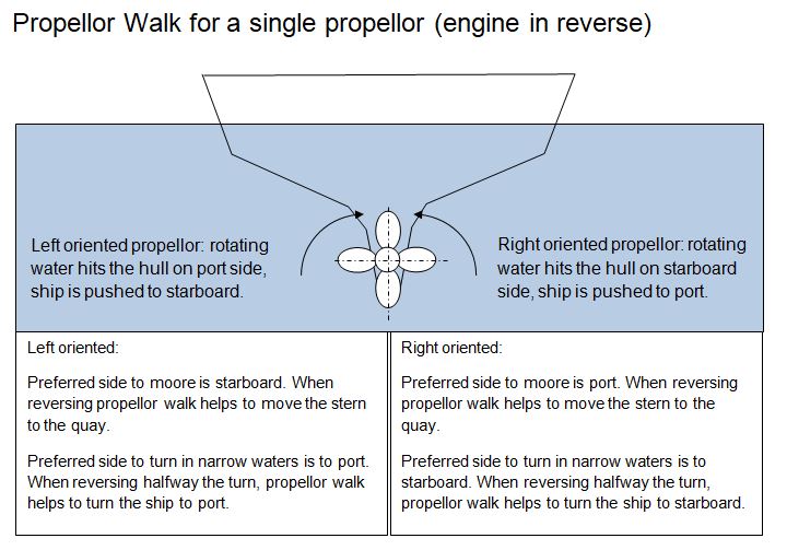 File:Propellor walk single propellor.jpg