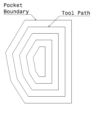 File:Contour-parallel tool path.jpg