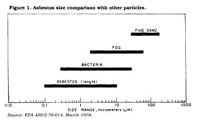 File:Epa 450 2-78-014 march 1978 asbestos comparison.JPG