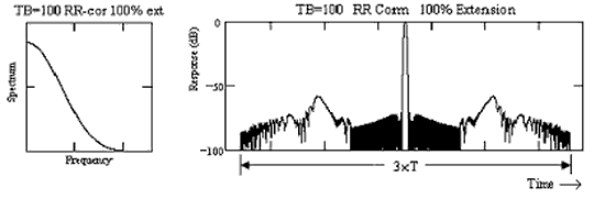 Chirp, TB=100, BH=100, RR Corr, 100% Extn.png