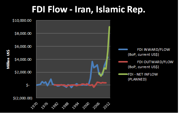 File:FDI-Iran.png