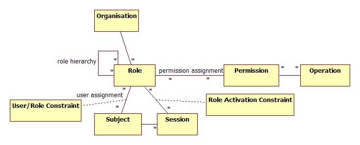 File:Role-based access control.jpg