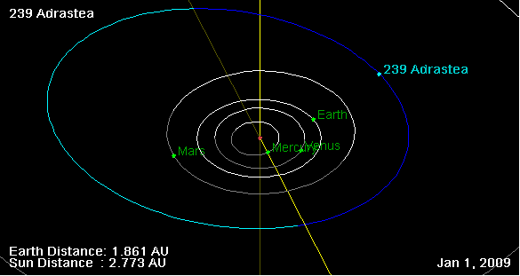 File:239 Adrastea orbit on 01 Jan 2009.png