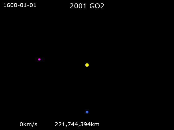 File:Animation of 2001 GO2 orbit.gif