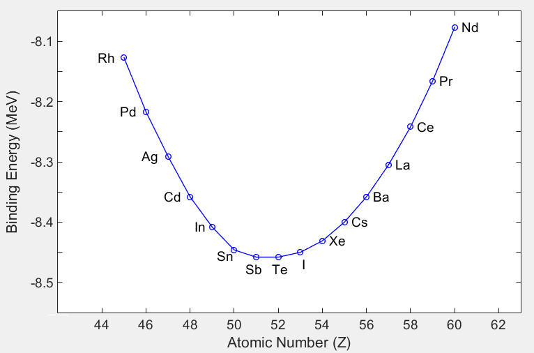 File:Valley of Stability Parabola 2.jpg