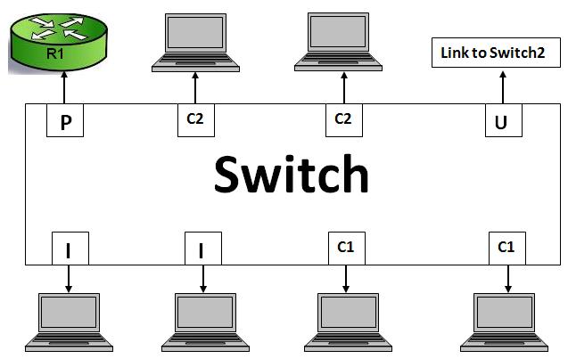 File:Devices connected to Switch.JPG