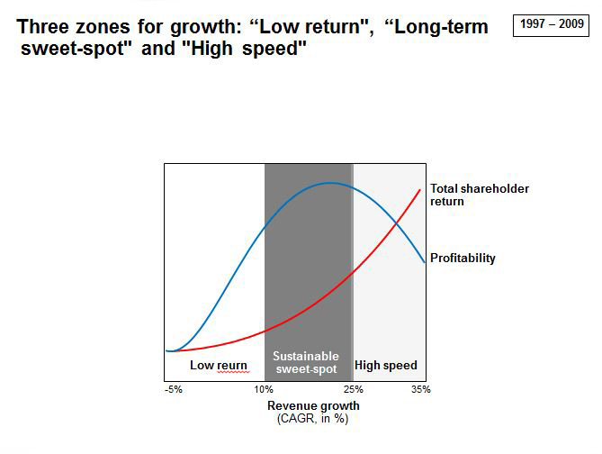 Graf4 zones of growth.JPG