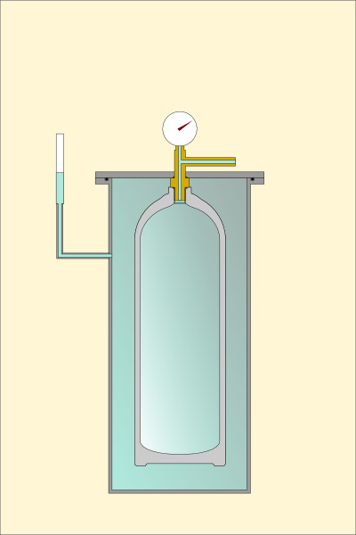 File:Hydrostatic test.png