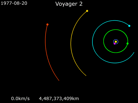File:Animation of Voyager 2 trajectory.gif