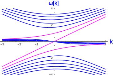 File:Equatorial-wave-dispersion.jpg