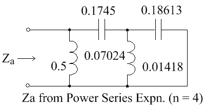 Za by Power Series Expansion (n=4).png