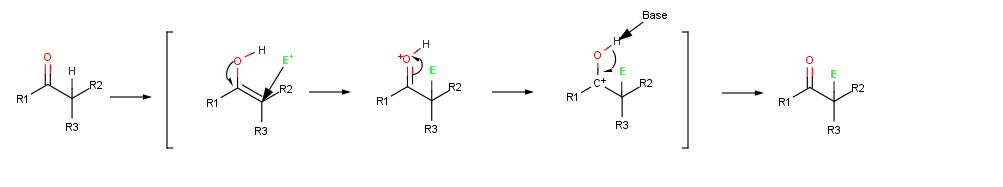Alpha substitution mechanism2