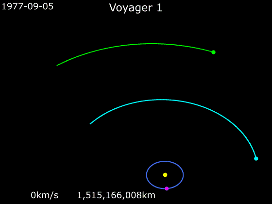 File:Animation of Voyager 1 trajectory.gif