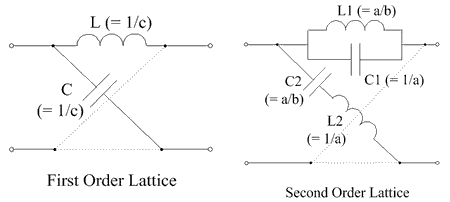 First and second order lattice circuits.png