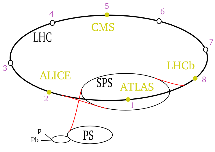 File:LHC octants.png