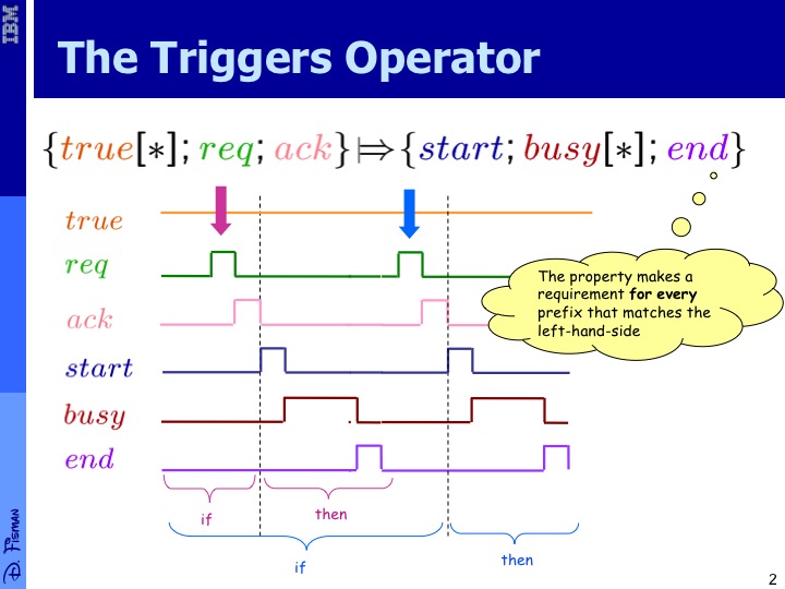 File:The trigger operator - slide 2.jpg