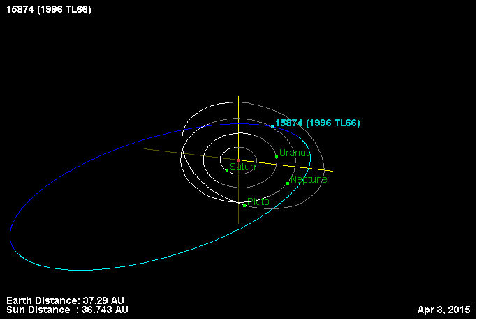 File:1996 TL66 orbit.gif